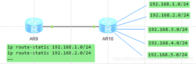 ospf中oe1和oe2的区别 ospf preference ase,ospf中oe1和oe2的区别 ospf preference ase_链路_14,第14张