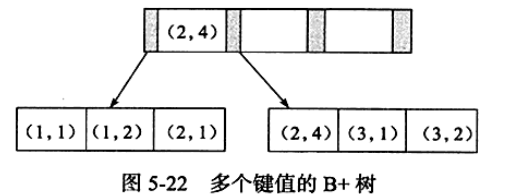 innodb 怎么添加索引 innodb支持的索引_存储引擎_02