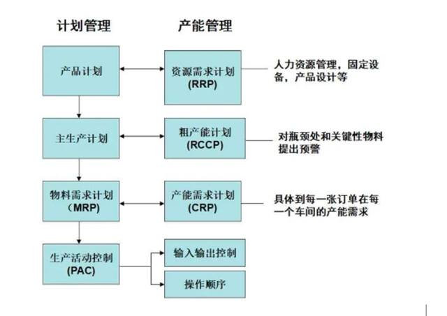 chatgpt批量生产SEO文章 批量生产的方法_算法