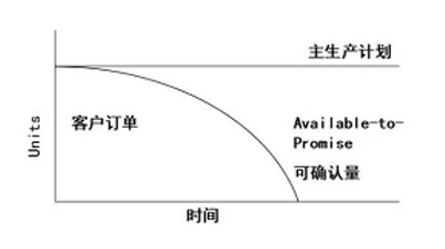 chatgpt批量生产SEO文章 批量生产的方法_云计算_04