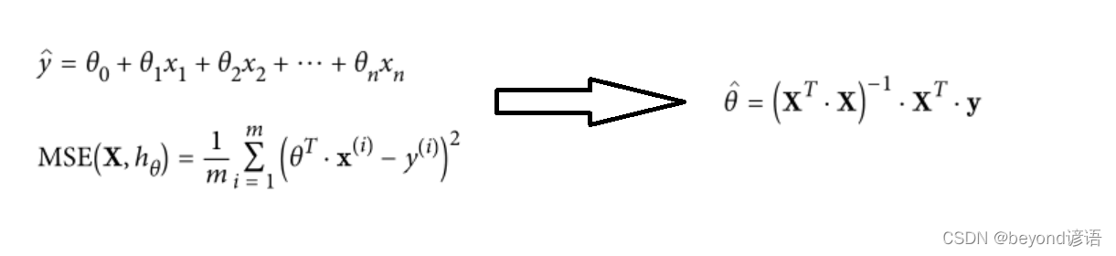 线性回归在线拟合器 线性回归拟合度分析_python