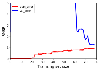 线性回归在线拟合器 线性回归拟合度分析_python_16