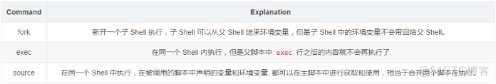 脚本调用 grpc 脚本调用脚本shell_环境变量_04