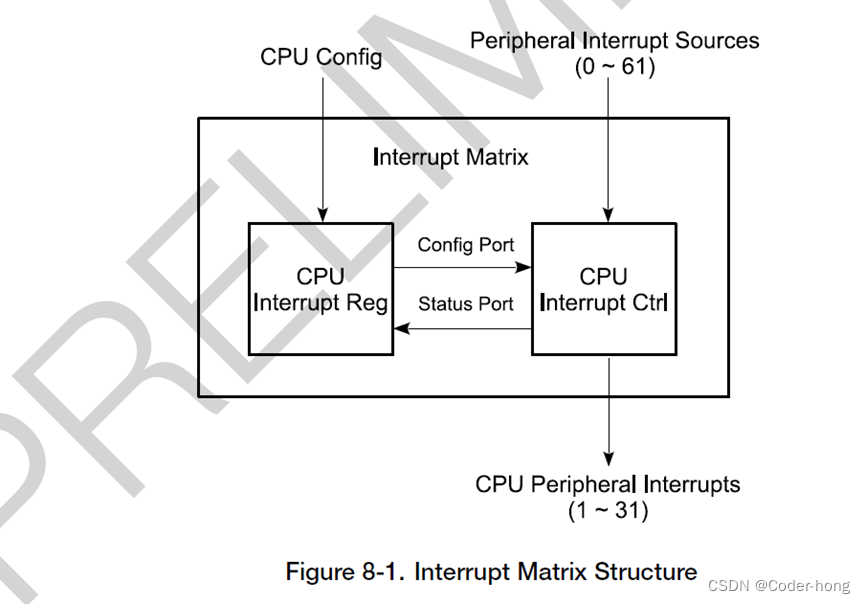 esp32中继 esp32中断模式,esp32中继 esp32中断模式_esp32中继,第1张