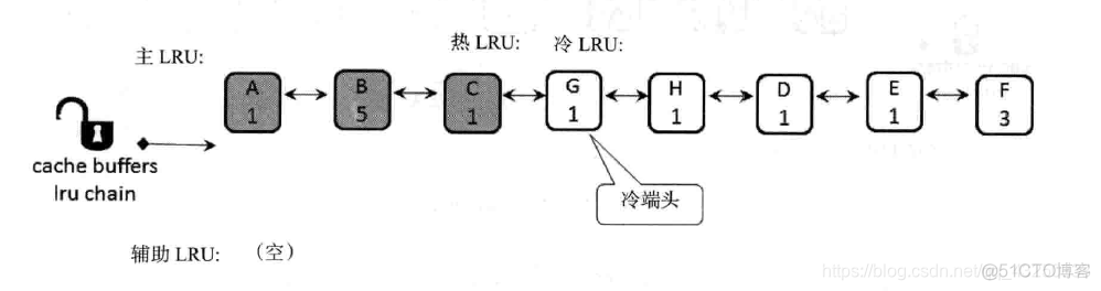 resis队列 lru队列_链表_04