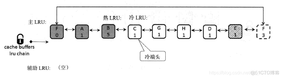 resis队列 lru队列_搜索_05