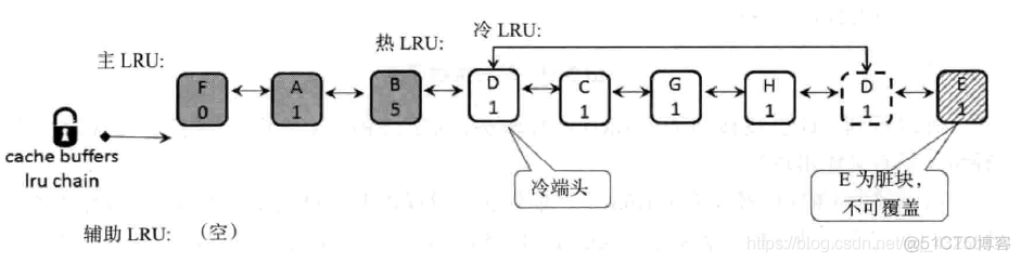 resis队列 lru队列_resis队列_06