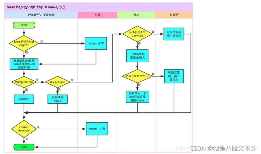 hashmap hashtable treemap线程安全 hashmap的线程安全类_数据结构_04