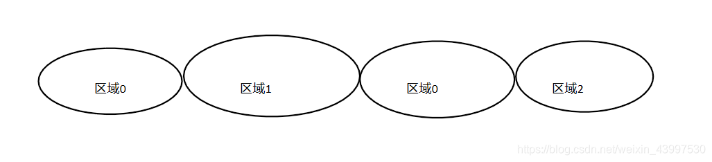 OSPF NBMA网络 ospf tunnel_链路_02