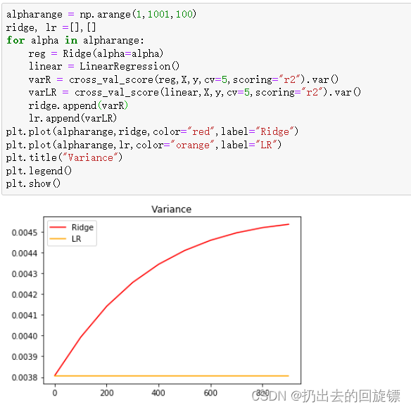 随机森林是线性回归吗 随机森林 线性回归_交叉验证_52