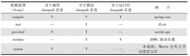 go pulsar Maven依赖 maven工程pom依赖关系命令,go pulsar Maven依赖 maven工程pom依赖关系命令_maven,第1张