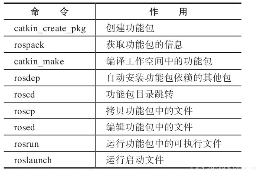 ROS Noetic Ninjemys 编译 ros编译包_链接库