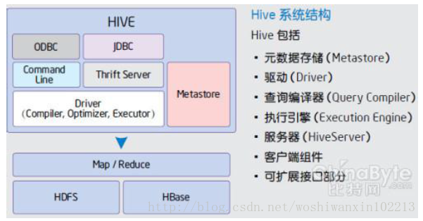 HDFS一致性测试方法 hdfs数据一致性_hadoop_03