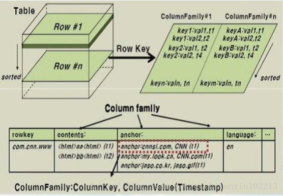 HDFS一致性测试方法 hdfs数据一致性_Hadoop_04