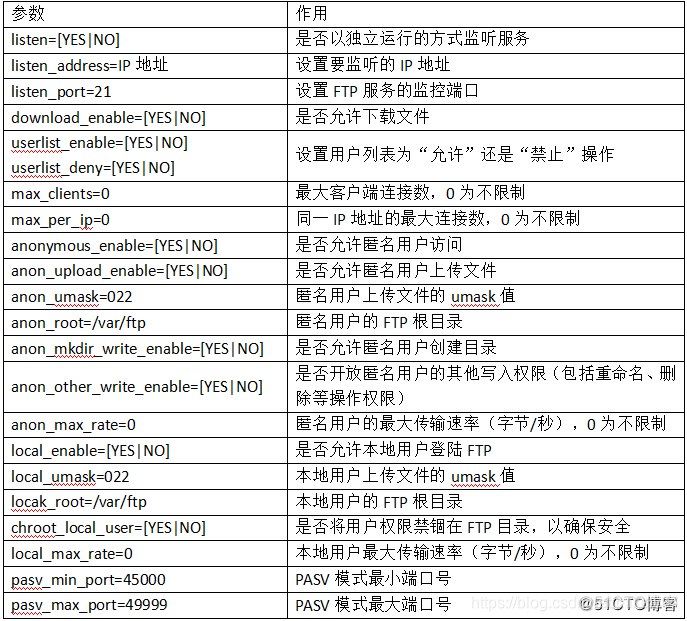 Centos7 rz上传文件失败 上传文件到centos7_数据连接