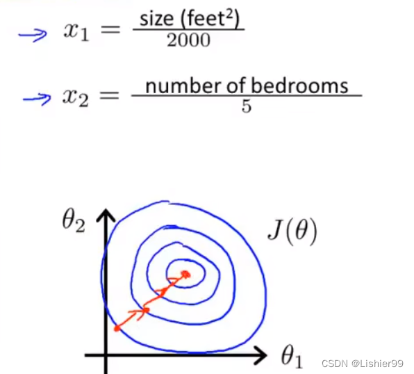 含有虚拟变量的多元回归分析 多个虚拟变量回归_机器学习_11