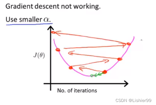 含有虚拟变量的多元回归分析 多个虚拟变量回归_机器学习_14