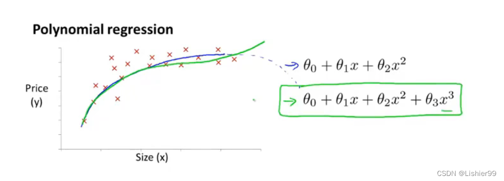 含有虚拟变量的多元回归分析 多个虚拟变量回归_机器学习_18