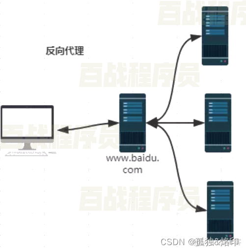 windows服务安装nginx nginx安装为服务_nginx_02