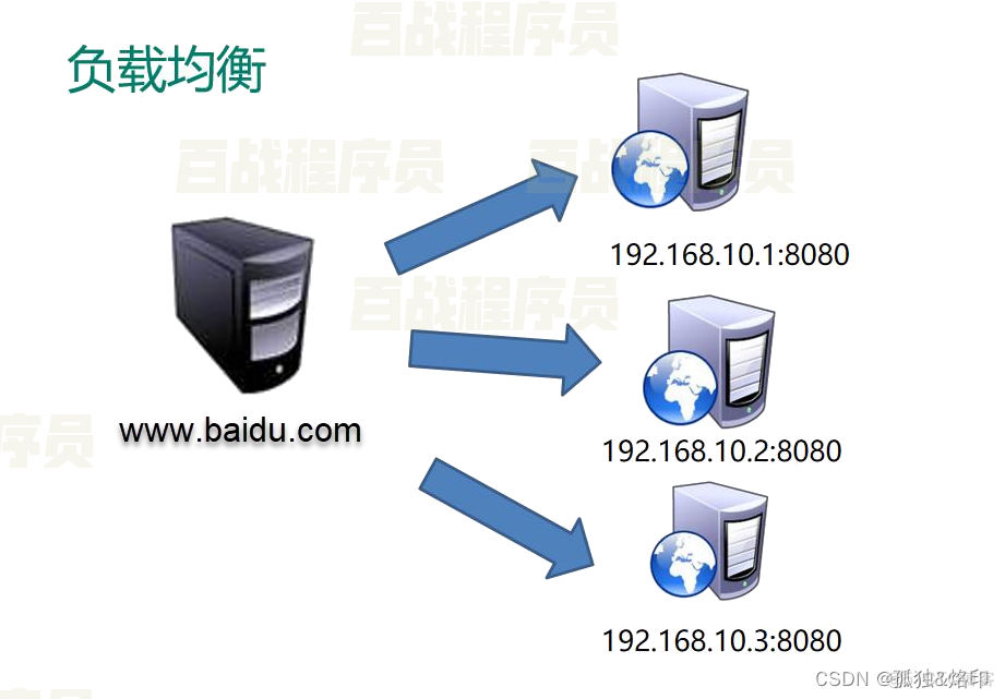 windows服务安装nginx nginx安装为服务_Nginx_03