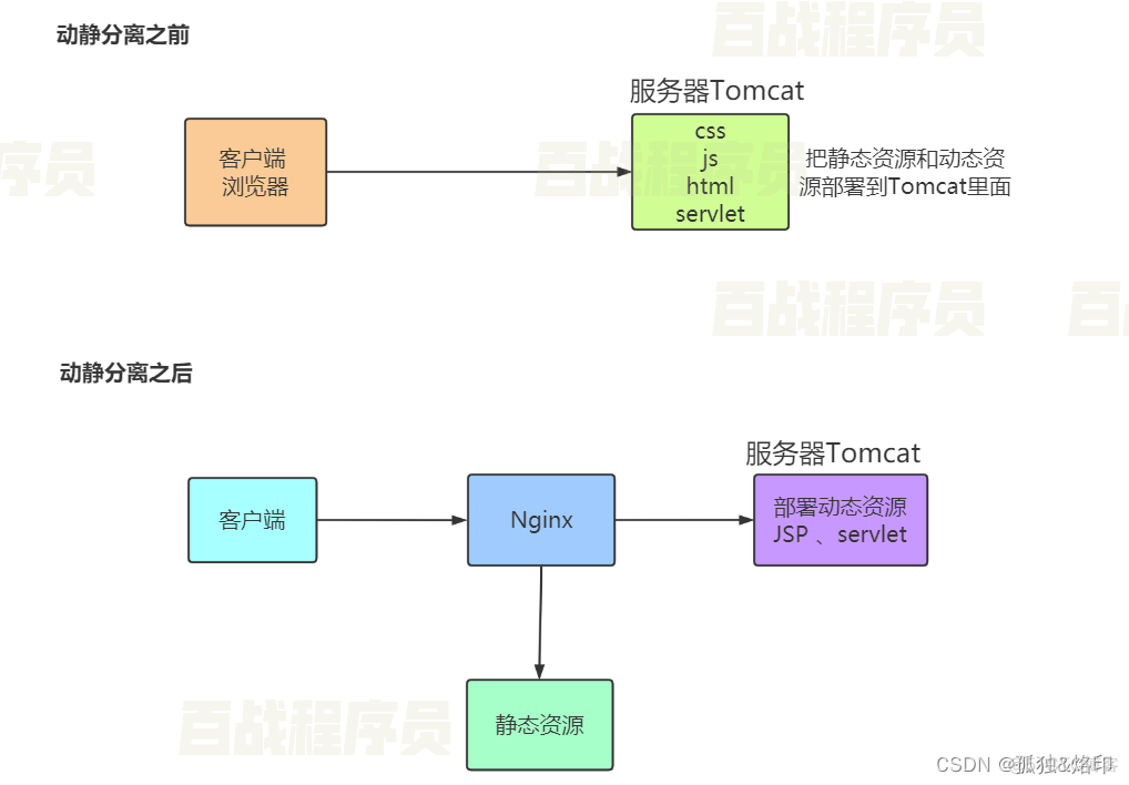 windows服务安装nginx nginx安装为服务_服务器_04