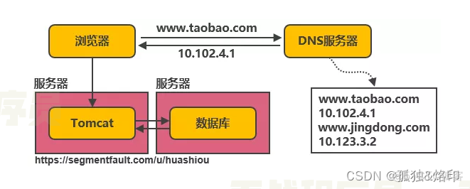 windows服务安装nginx nginx安装为服务_Nginx_05