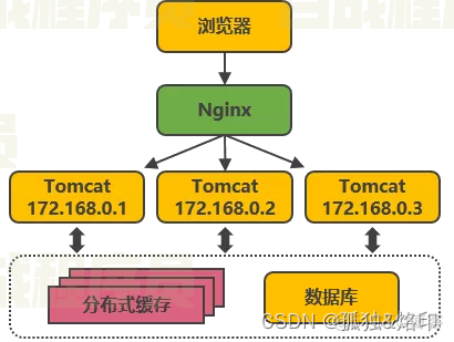 windows服务安装nginx nginx安装为服务_windows服务安装nginx_06