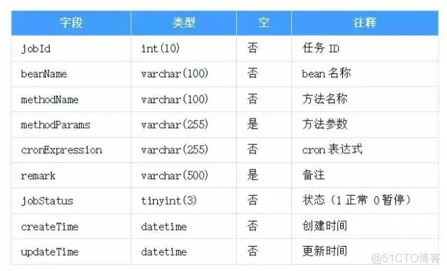 quartz springboot 动态任务 spring 动态定时任务_spring_03