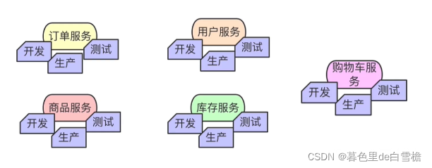 nacos RefreshScope bean未刷新 nacos配置刷新原理_服务端