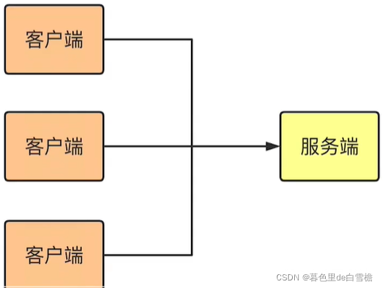 nacos RefreshScope bean未刷新 nacos配置刷新原理_配置中心_04