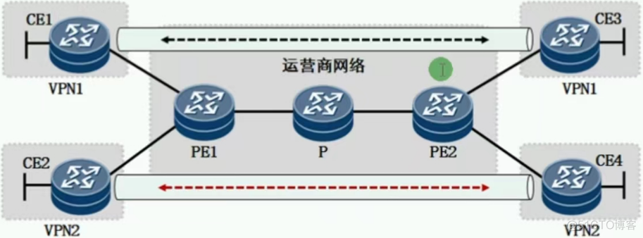 MPLS大二层数据中心 二层mpls专线_运营商_02