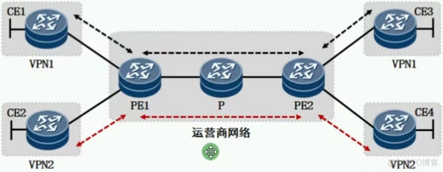 MPLS大二层数据中心 二层mpls专线_路由表_03