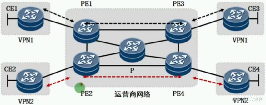 MPLS大二层数据中心 二层mpls专线_路由表_04