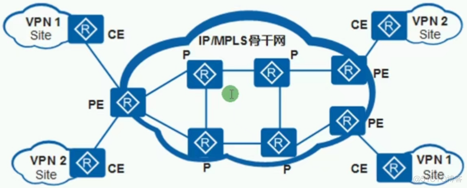 MPLS大二层数据中心 二层mpls专线_VPN_09