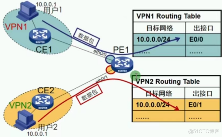 MPLS大二层数据中心 二层mpls专线_MPLS大二层数据中心_24