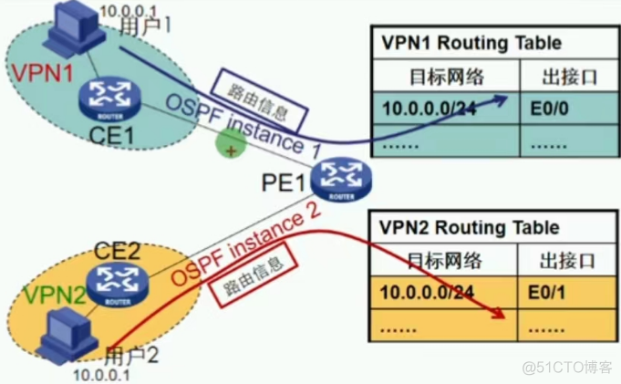 MPLS大二层数据中心 二层mpls专线_运营商_26