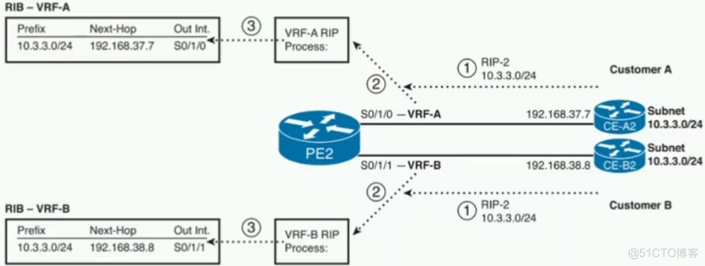 MPLS大二层数据中心 二层mpls专线_VPN_28