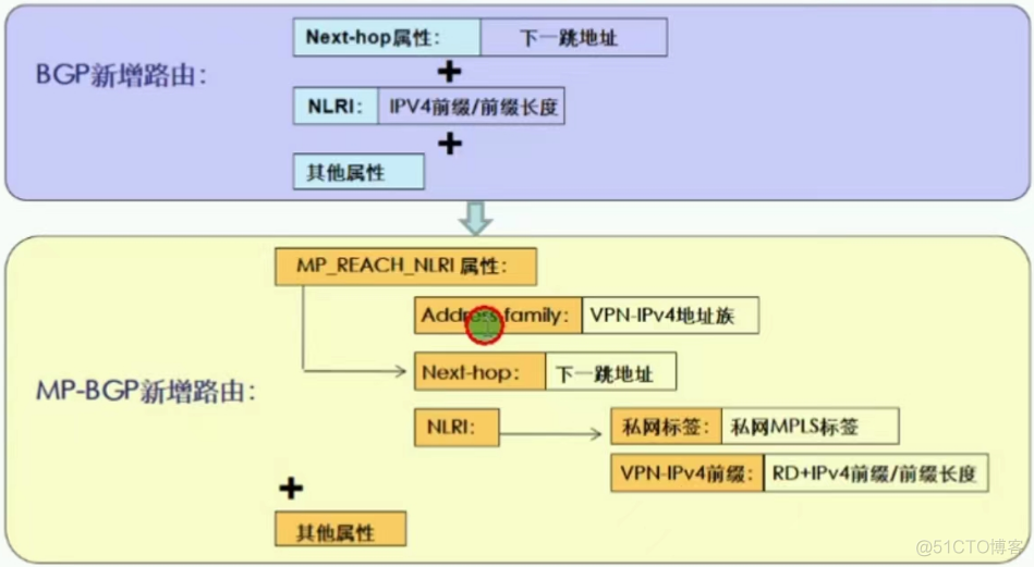 MPLS大二层数据中心 二层mpls专线_运营商_36