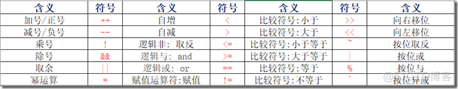 shell echo 小数点 shell中计算小数_centos