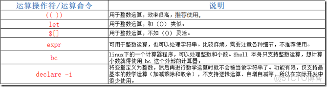 shell echo 小数点 shell中计算小数_bc_02