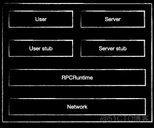 rpc接口本地能不能调 rpc接口调用_网络协议