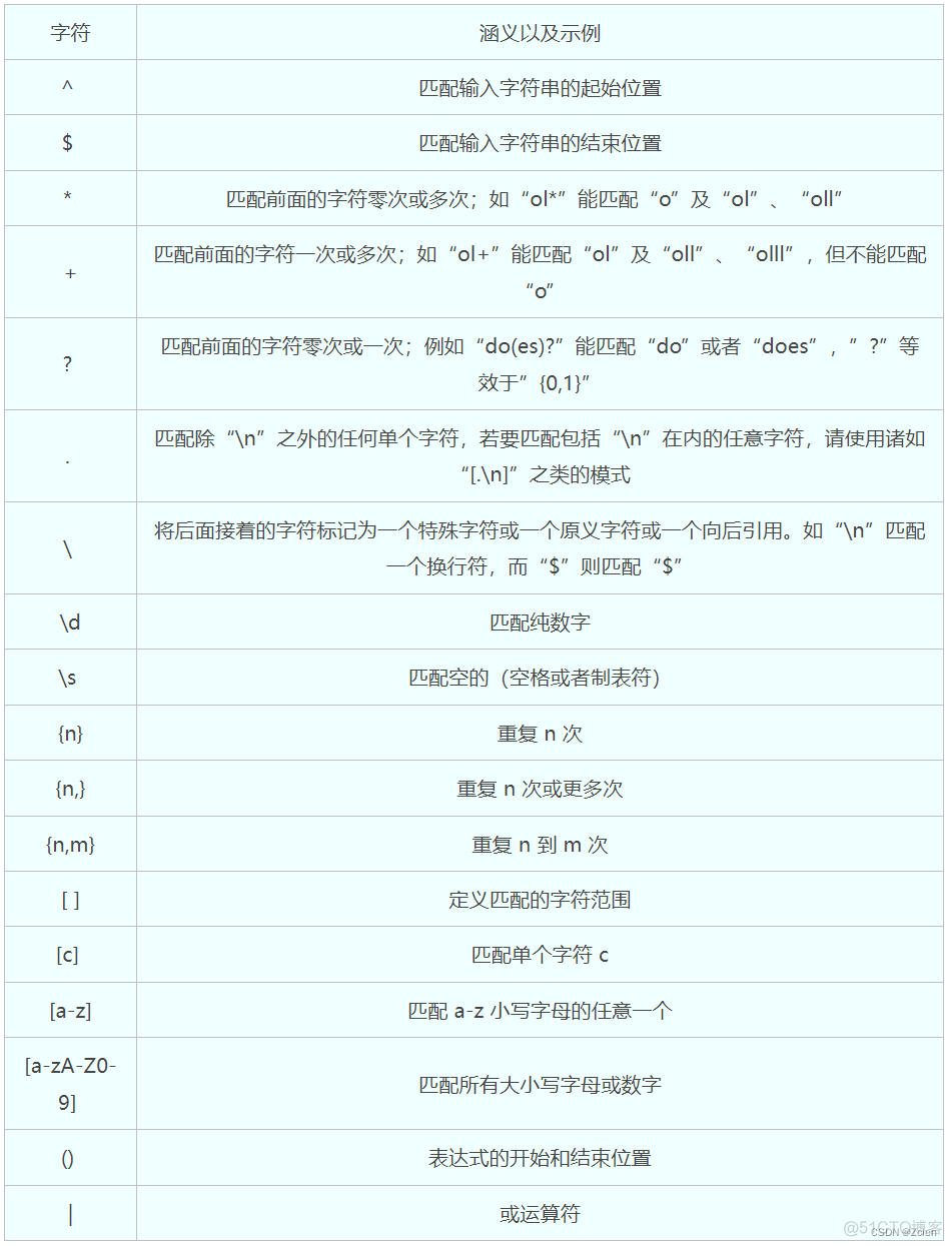 nginx配置跳转到index页面 nginx location 跳转_nginx