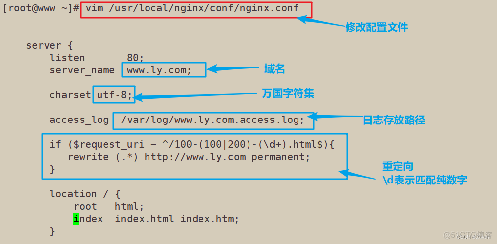 nginx配置跳转到index页面 nginx location 跳转_nginx_20