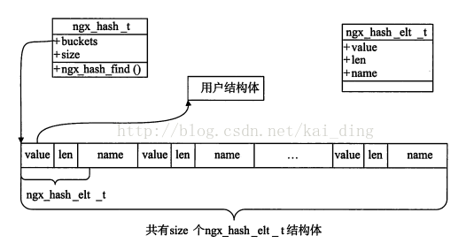 nginx 截取url链接问号前的字符串并返回给页面 nginx urlhash_nginx