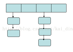 nginx 截取url链接问号前的字符串并返回给页面 nginx urlhash_hash表_02