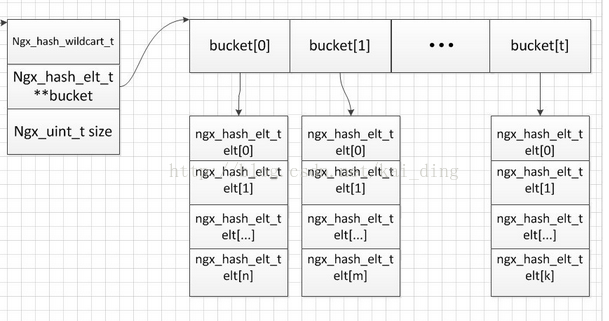 nginx 截取url链接问号前的字符串并返回给页面 nginx urlhash_数组_03