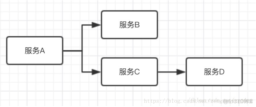 微服务分布式事务解决方案介绍 微服务分布式事务框架_分布式事务