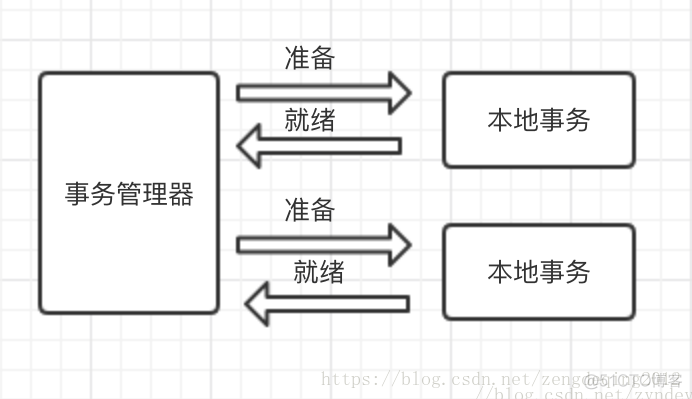 微服务分布式事务解决方案介绍 微服务分布式事务框架_微服务_02