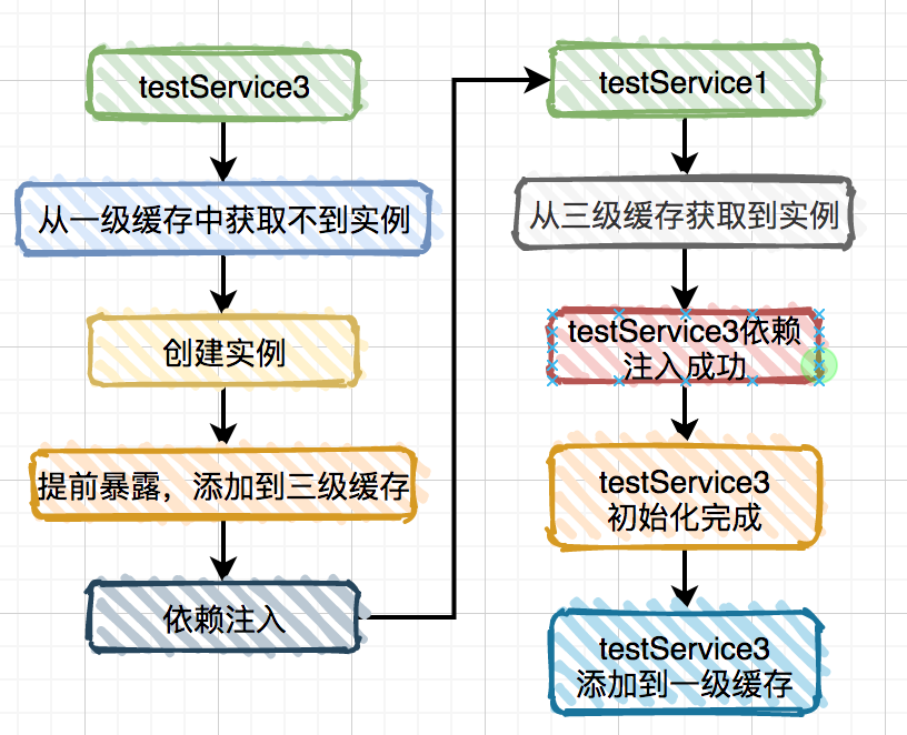 spring为什么是三级缓存不是二级 spring为什么要有三级缓存_三级缓存_02