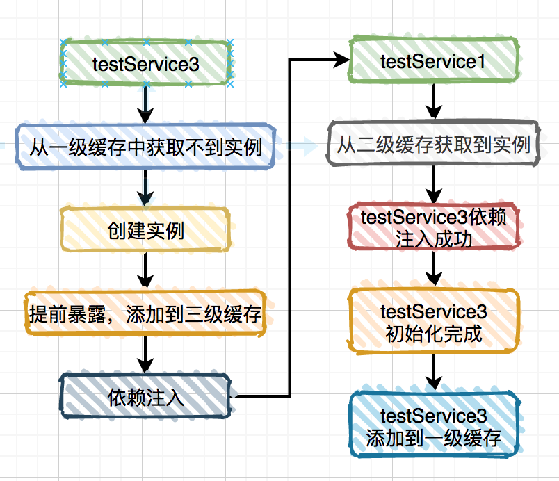 spring为什么是三级缓存不是二级 spring为什么要有三级缓存_java_03